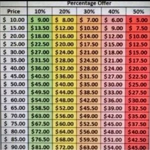 Poshmark keeps 20% fee